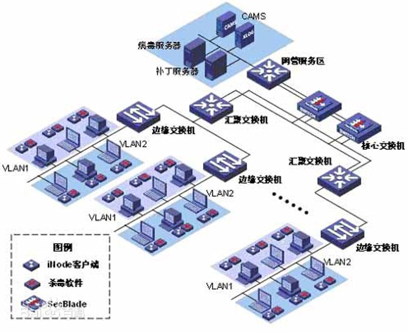 系统集成在企业数字化转型中的关键作用